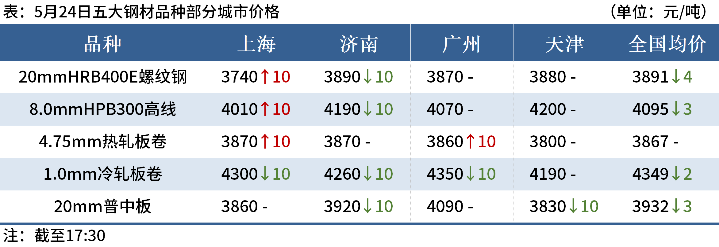 D:/Users/Desktop/晚餐/晚餐圖片/晚餐2.png晚餐2