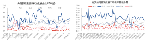 [船用油]：需求持续低迷，船燃推涨发力