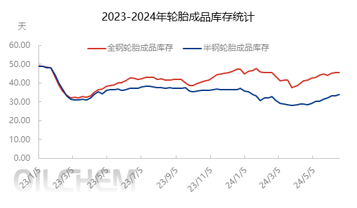 [隆众聚焦]：顺丁胶价高位回调 短线博弈加剧