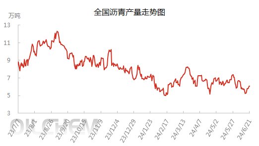 [沥青日评]：成本连续抬升 沥青趁势追涨（20240619）