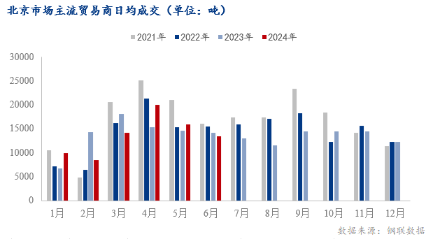 图表, 条形图

描述已自动生成