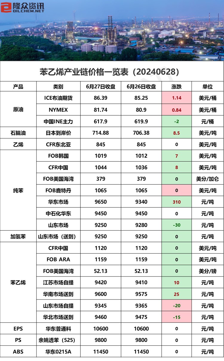 国际芳烃价格收盘.jpg