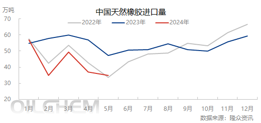 [隆众聚焦]：原料上量VS现货流动性紧张，强现实再现“V”形走势