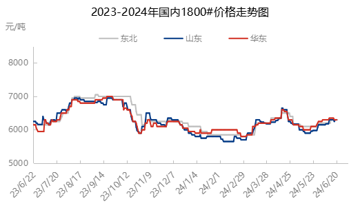  [热点聚焦]：供需失衡升级，C9C10下游内卷加剧