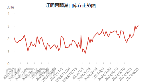 [氯化石蜡]：国内氯化石蜡厂家报价一览表