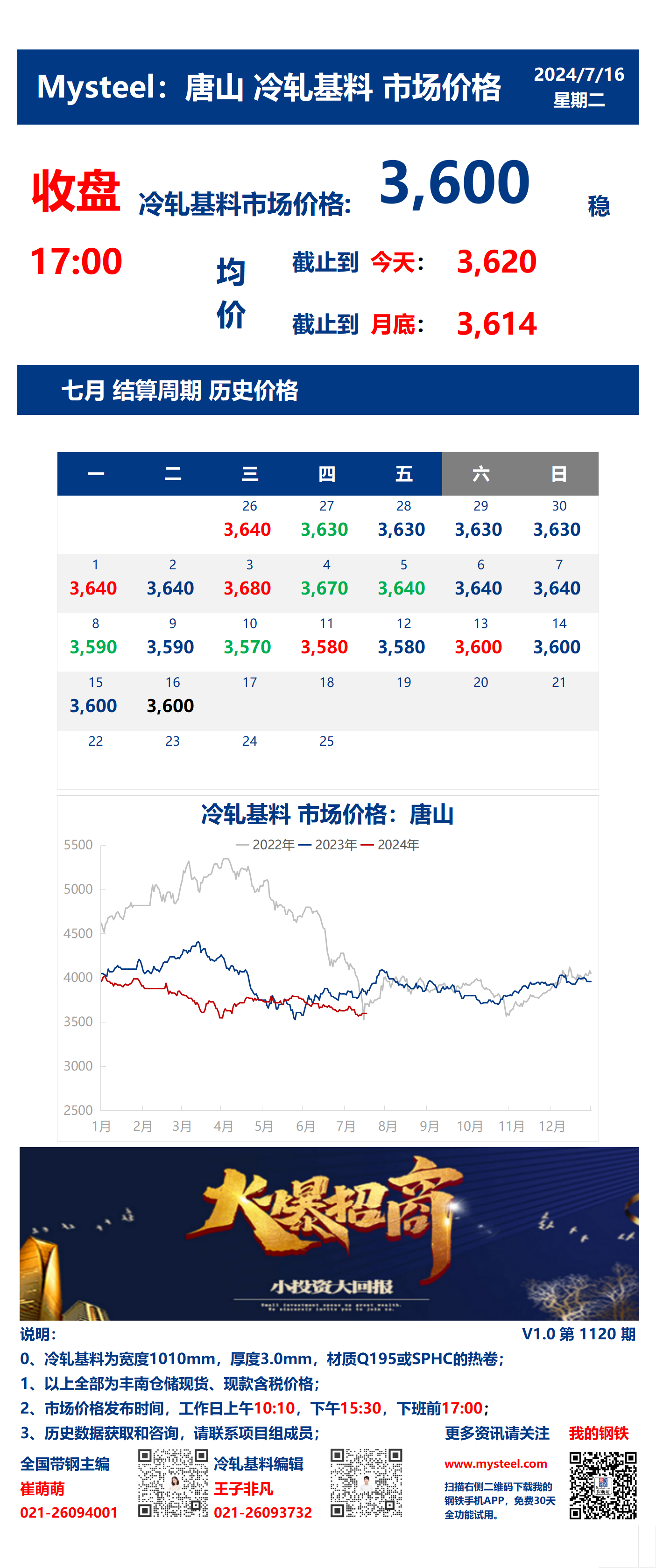 <a href='https://m.mysteel.com/' target='_blank' style='color:#3861ab'>Mysteel</a>：16日唐山冷轧基料市场价格(收盘17:00)