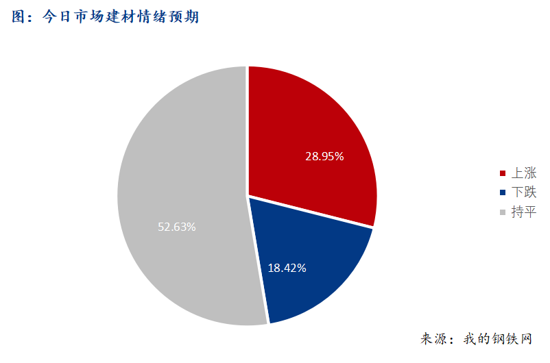 Mysteel早报：西南建筑钢材早盘价格预计震荡盘整运行