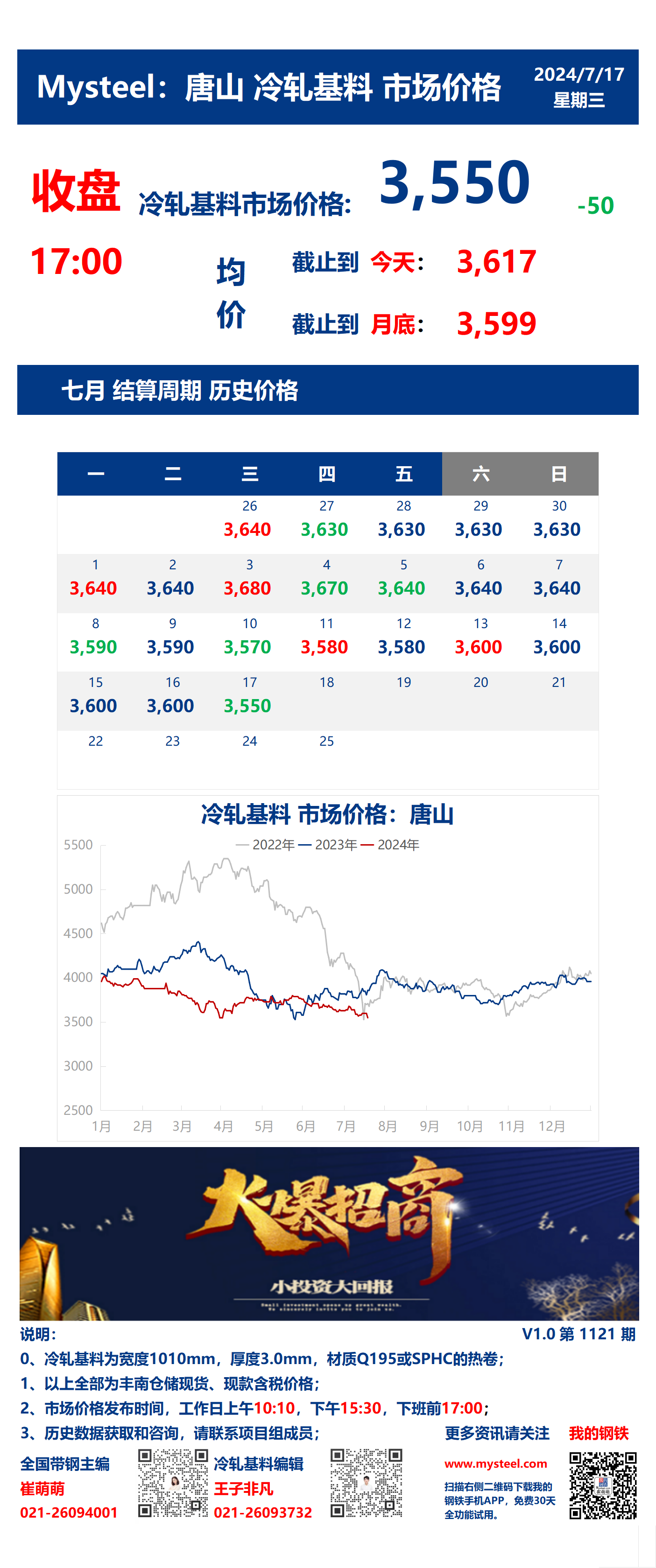 <a href='https://m.mysteel.com/' target='_blank' style='color:#3861ab'>Mysteel</a>：17日唐山冷轧基料市场价格(收盘17:00)