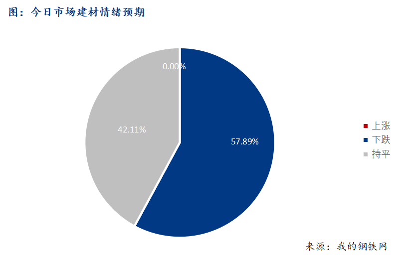 <a href='https://www.mysteel.com/' target='_blank' style='color:#3861ab'>Mysteel</a>早报：西南建筑钢材早盘价格预计弱势下跌为主