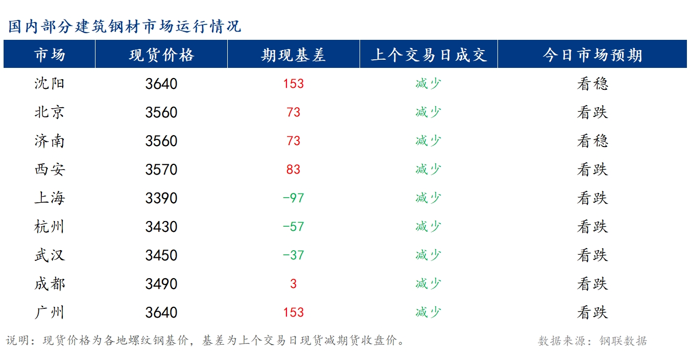 <a href='https://www.mysteel.com/' target='_blank' style='color:#3861ab'>Mysteel</a>籨<a href='https://jiancai.mysteel.com/' target='_blank' style='color:#3861ab'>ֲ</a>۸ƫΪ