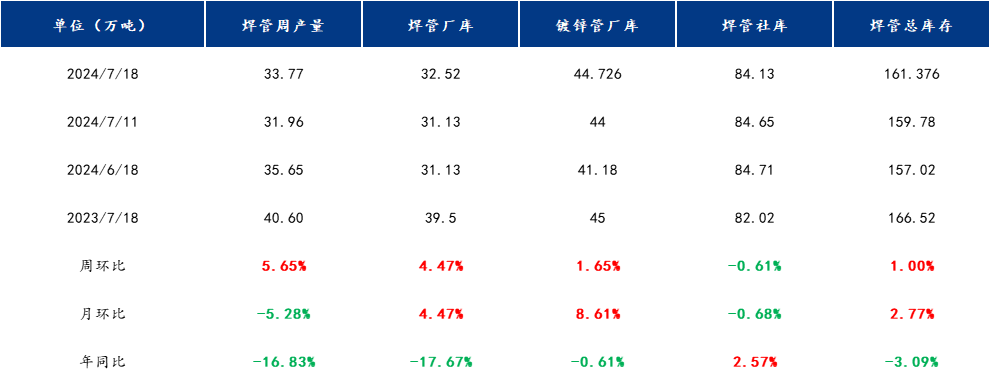 企业微信截图_1721371829581