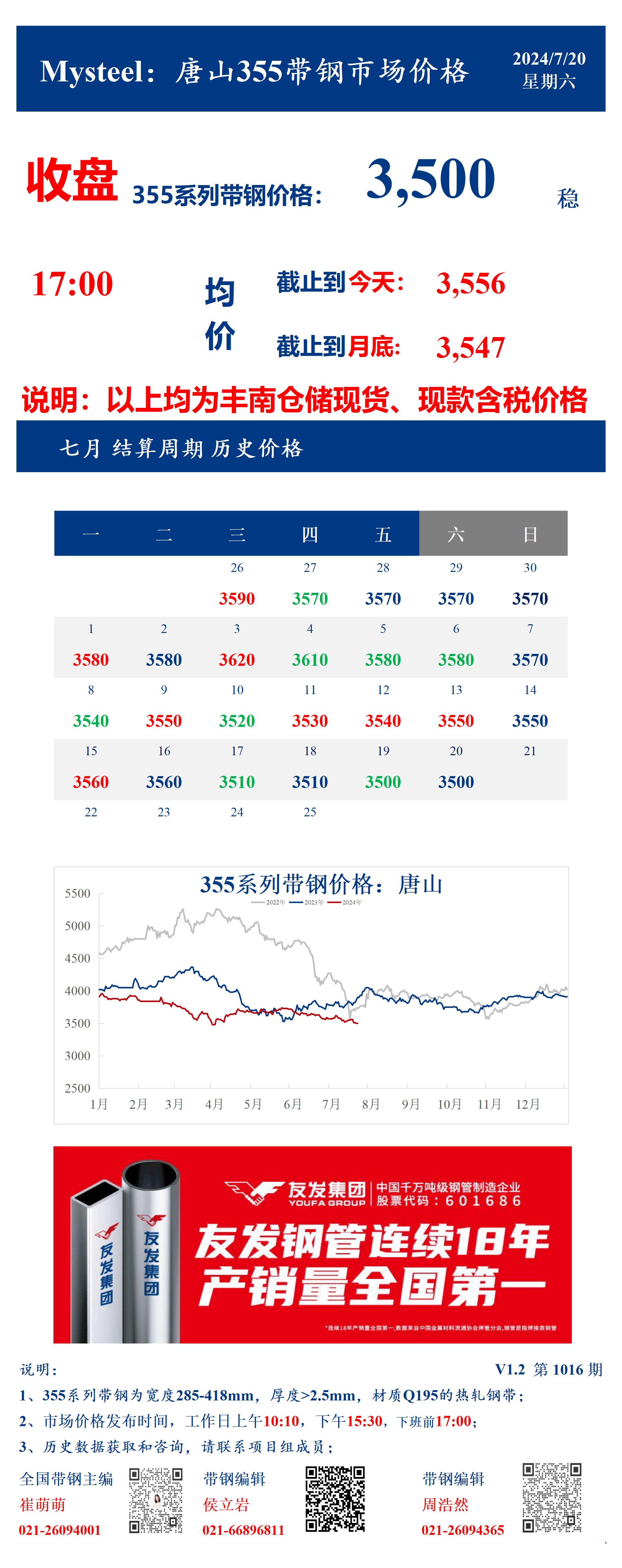 <a href='https://www.mysteel.com/' target='_blank' style='color:#3861ab'>Mysteel</a>：15日唐山355系列带钢市场价格（收盘17:00）