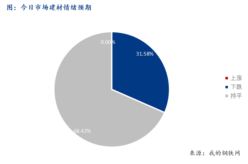 <a href='https://www.mysteel.com/' target='_blank' style='color:#3861ab'>Mysteel</a>早报：西南建筑钢材早盘价格预计窄幅震荡运行