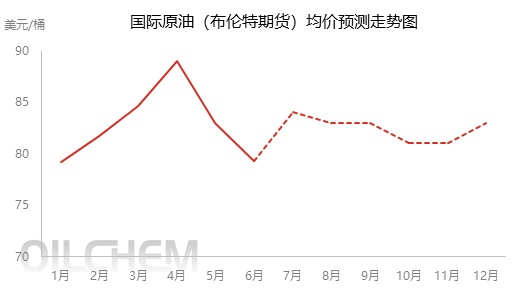 [隆众聚焦]：上半年抽余油走势趋缓，下半年能否逆势翻盘？