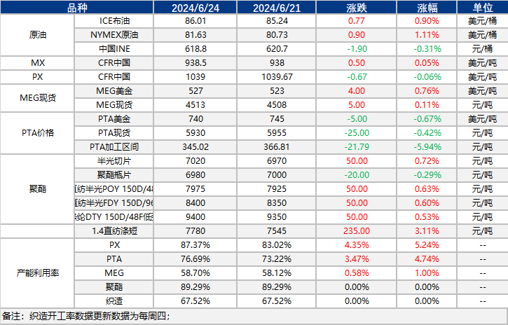 [混合碳五周评]：消息面提振下，混合C5偏强运行（20240607-0613）