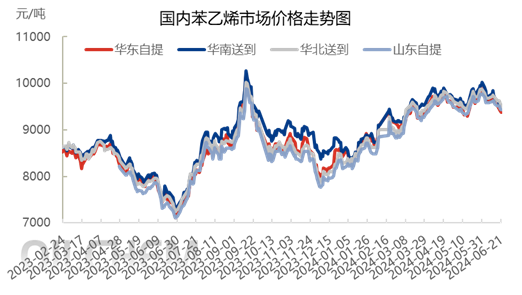 [苯乙烯]：2024年6月21日全国主要市场苯乙烯收盘价格汇总