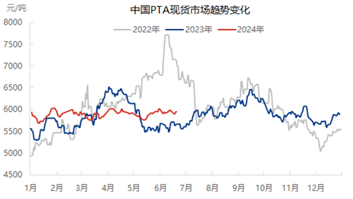 [隆众聚焦]：成本支撑 PX价格上涨