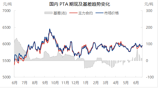 [隆众聚焦]：基本面无大变化 PTA跟随成本滚动