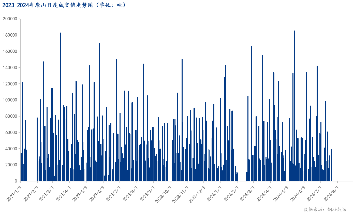 D:/Users/Desktop/成交量/下午日图.png下午日图