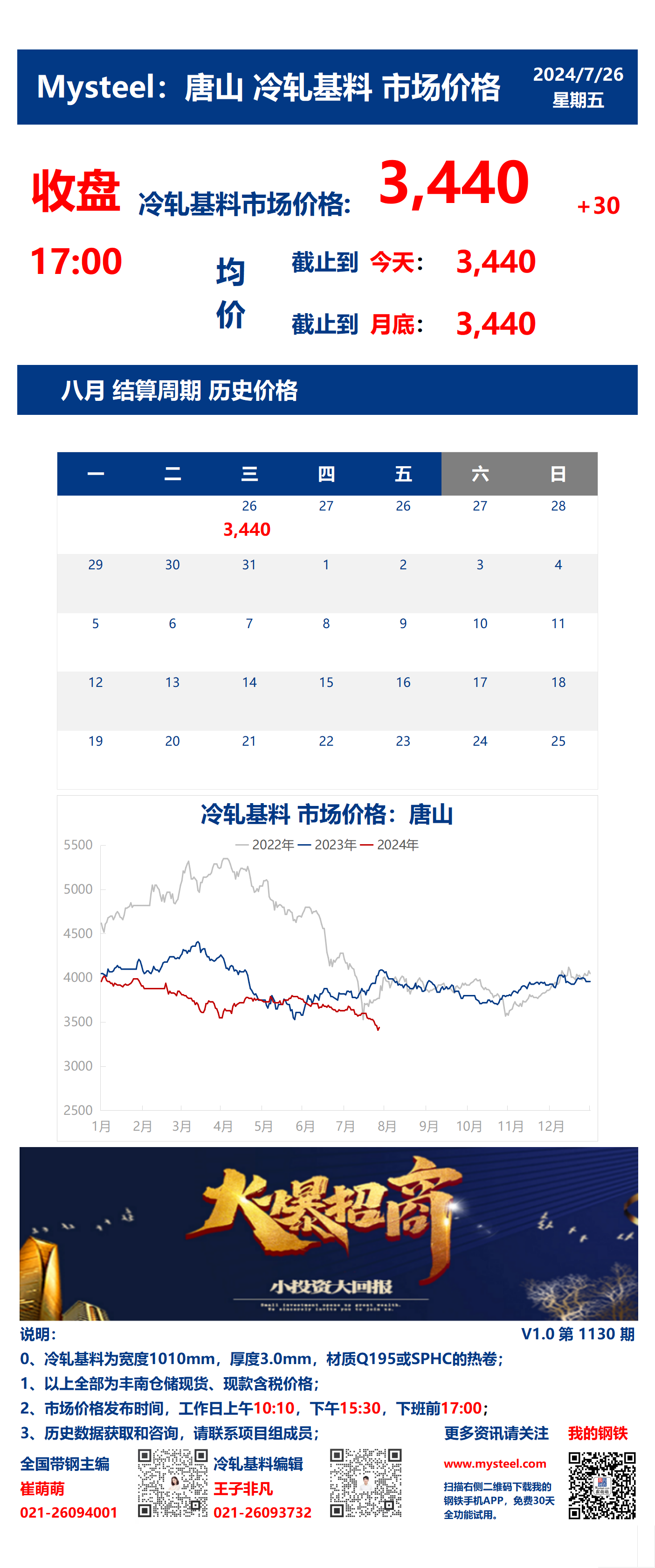 <a href='https://m.mysteel.com/' target='_blank' style='color:#3861ab'>Mysteel</a>：26日唐山冷轧基料市场价格(收盘17:00)