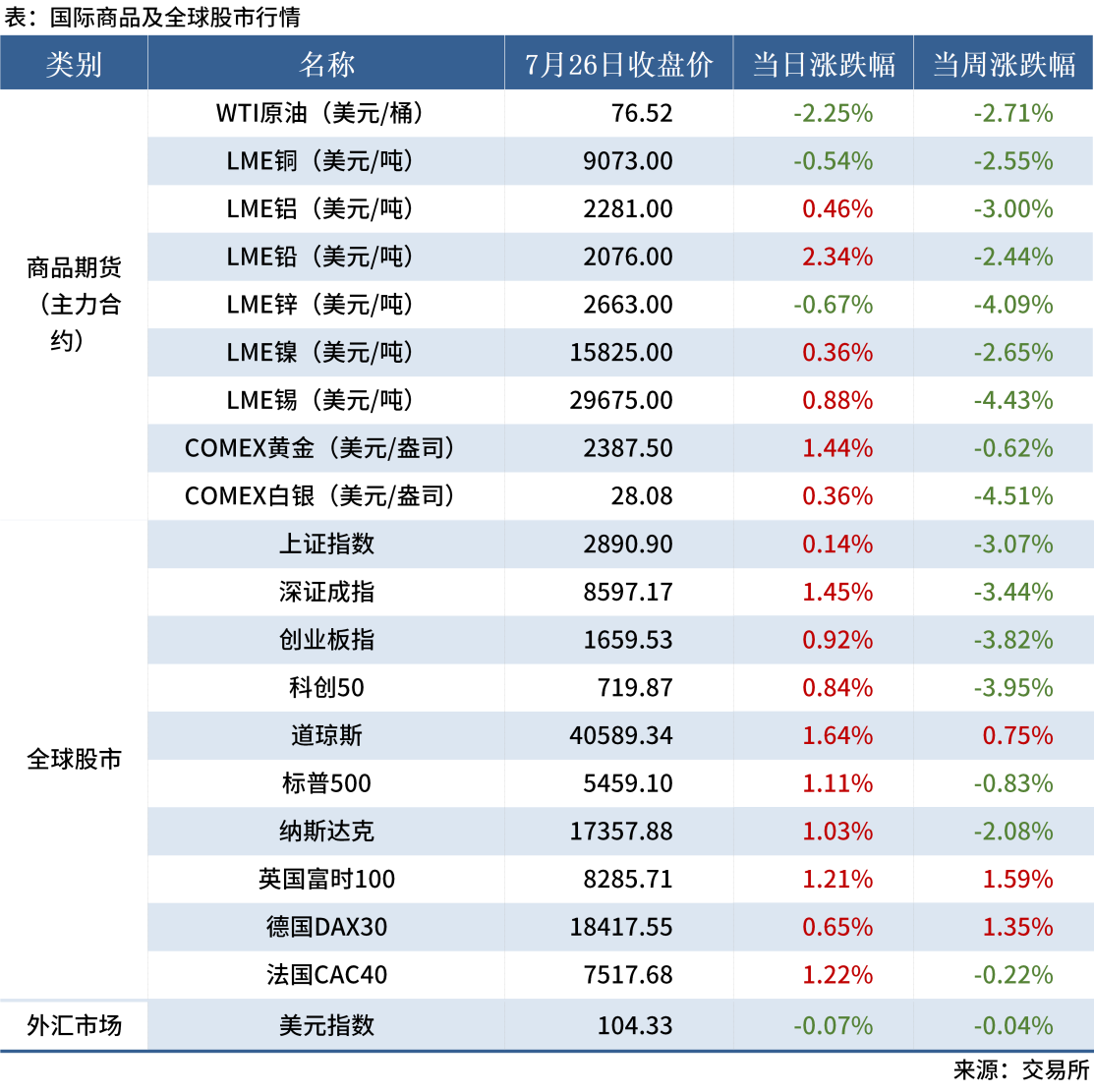 7.27 金融数据