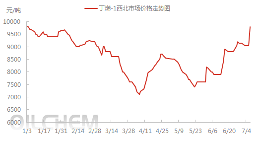 焦点070701.png