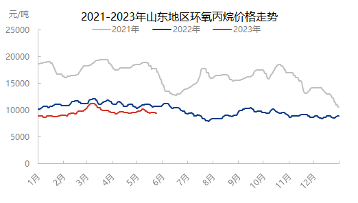 日评0609.png