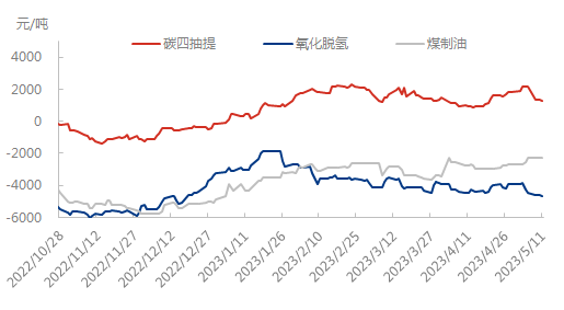 不同工艺0511.png