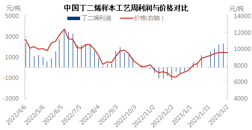 利润与价格0302.png