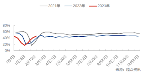 下游开工0224.png