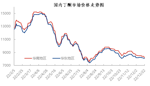 企业微信截图_16716762005530.png