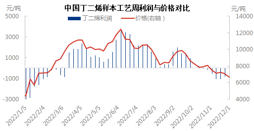 价格与利润1201.png