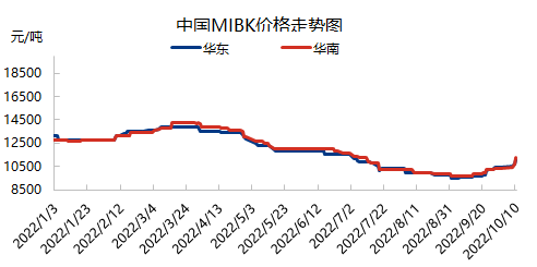 企业微信截图_16653920624387.png