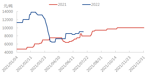 2021-2022价格.png