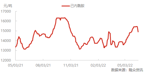 企业微信截图_16553487953811.png