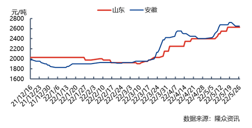 4月丁烯-1进口.png