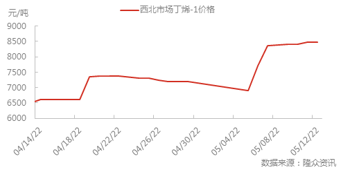 丁烯-1价格0513.png