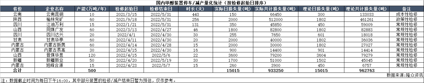 企业微信截图_16509641034226.png