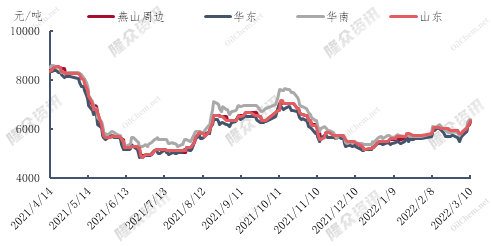 企业微信截图_16468966311108.png