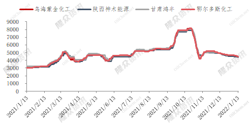 产能走势图.png