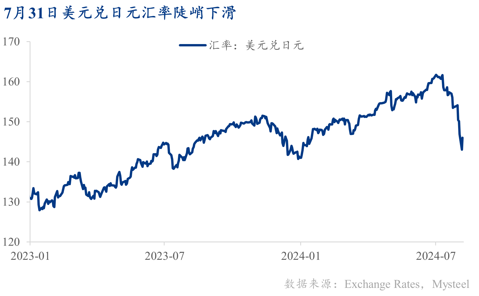 图表, 折线图

描述已自动生成