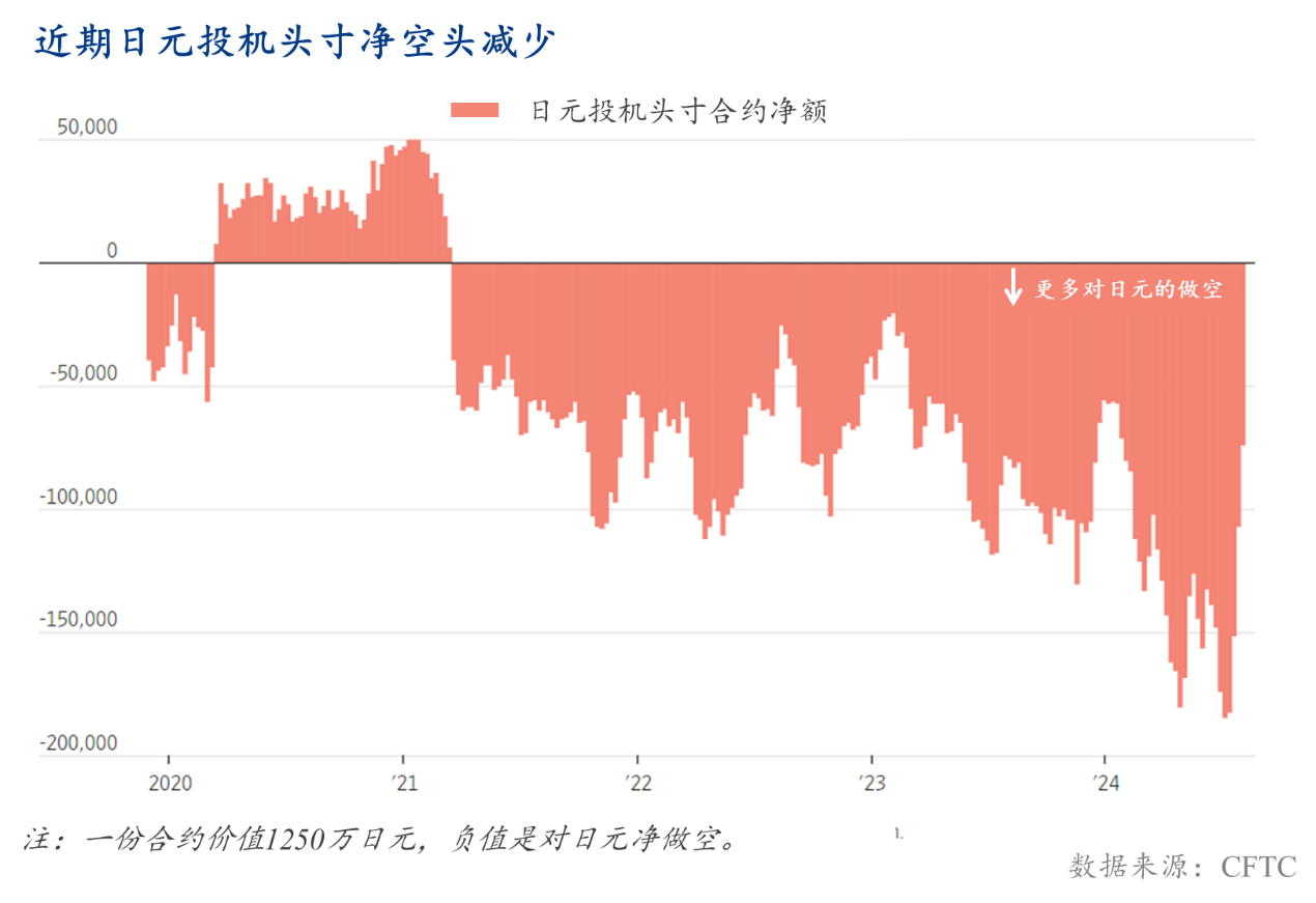 图表

描述已自动生成