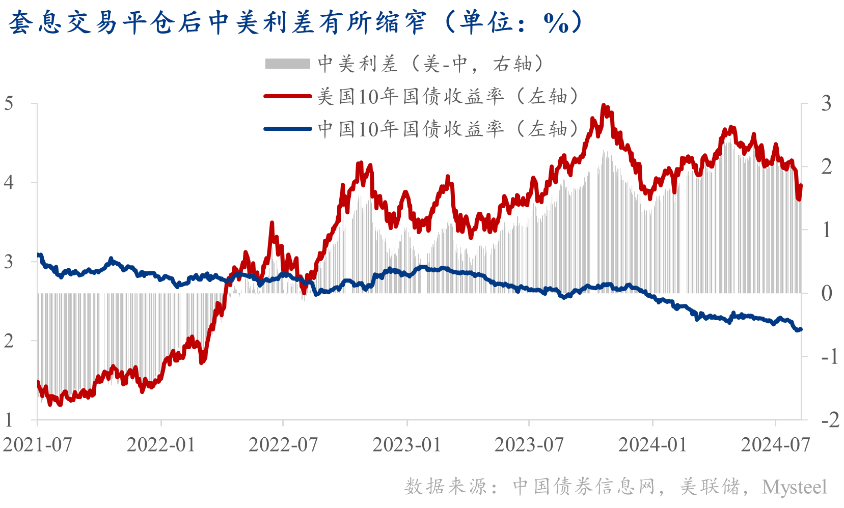 图表, 直方图

描述已自动生成