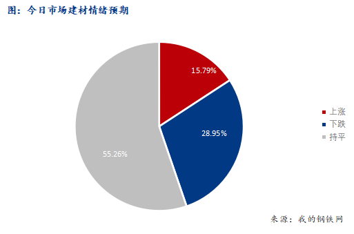 <a href='https://www.mysteel.com/' target='_blank' style='color:#3861ab'>Mysteel</a>早报：西南建筑钢材早盘价格预计平稳运行