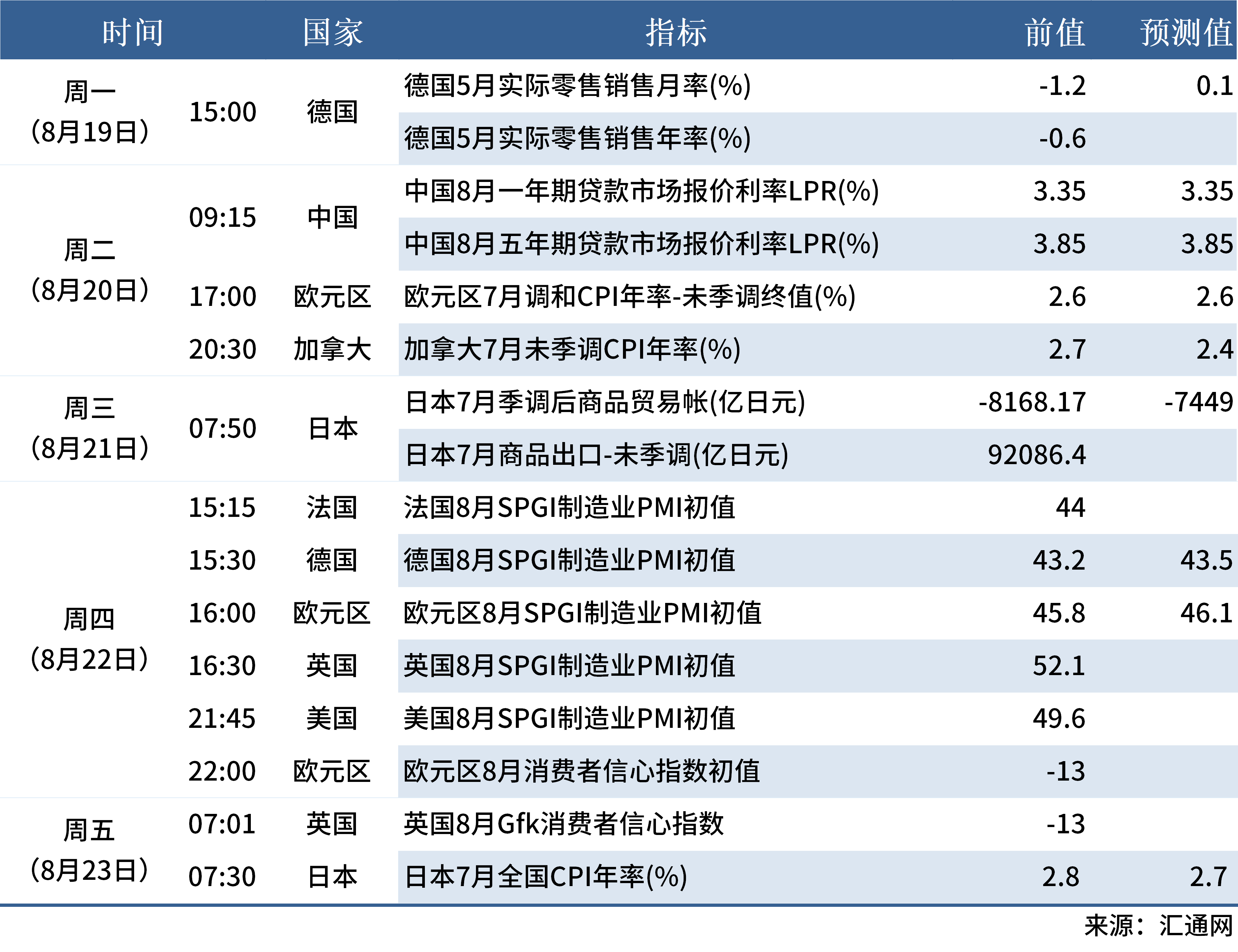 8.17 下周数据