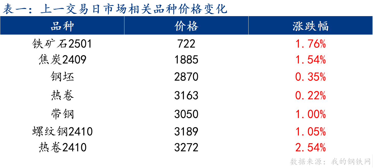 企业微信截图_17242026899327