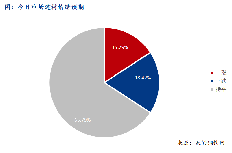 <a href='https://m.mysteel.com/' target='_blank' style='color:#3861ab'>Mysteel</a>早报：西南建筑钢材早盘价格预计震荡盘整运行