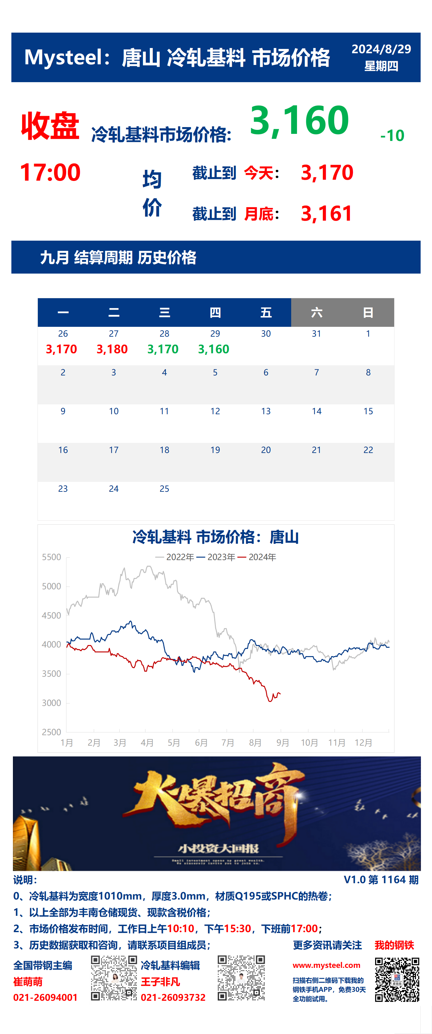 <a href='https://m.mysteel.com/' target='_blank' style='color:#3861ab'>Mysteel</a>：29日唐山冷轧基料市场价格(收盘17:00)