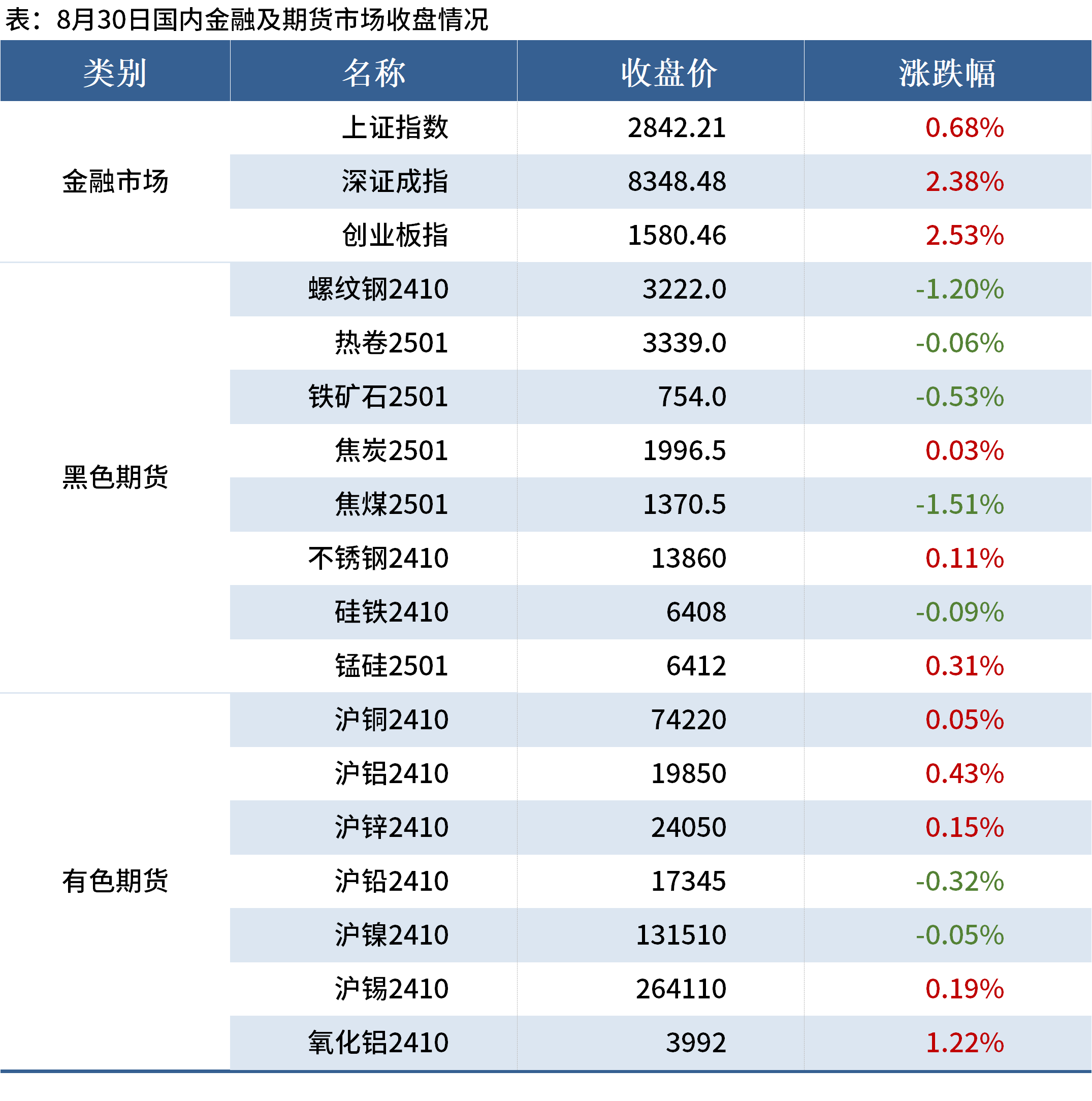 D:/Users/Desktop/晚餐/晚餐图片/晚餐3.png晚餐3