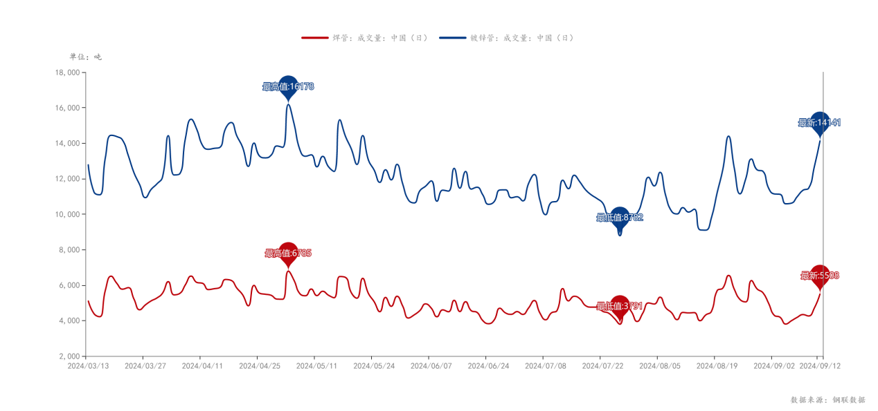 钢联数据_行业数据_2024-9-13